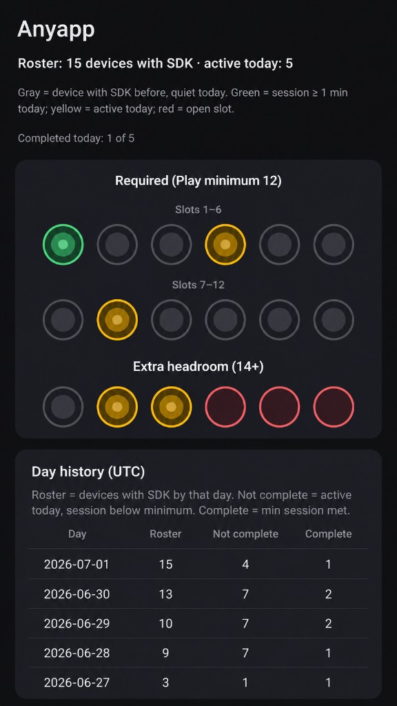 Dozenflow campaign roster with session status slots and UTC day history