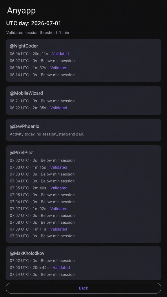 Dozenflow session details with validated and short-session flags per tester
